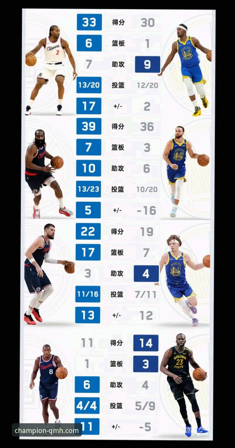 3个关键回合复盘：勇士加时险胜火箭，球盟会体育高清直播呈现战术博弈